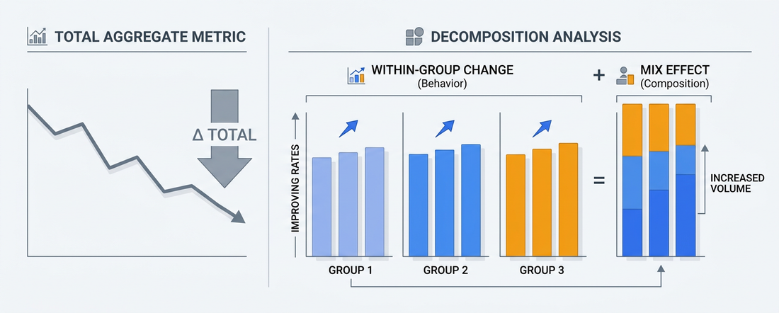 Mix effects illustration