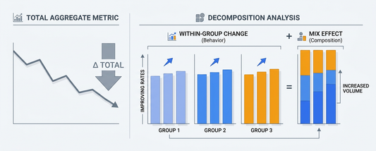 Mix effects illustration